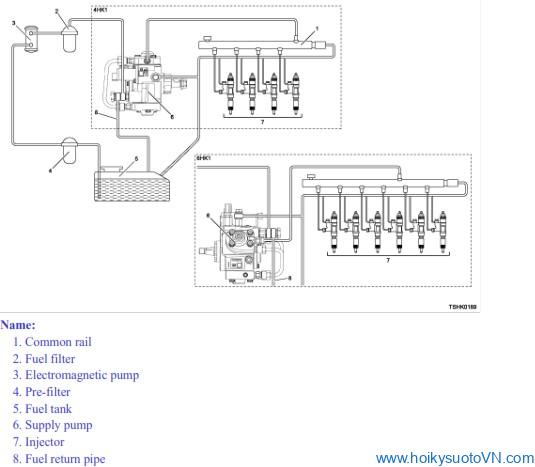 cam-nang-sua-chua-ma-loi-p1095-pressure-limiter-open-obdvietnam1