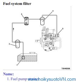 cam-nang-sua-chua-ma-loi-p1095-pressure-limiter-open-obdvietnam2