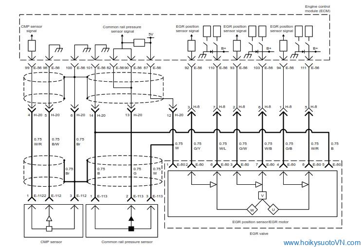 cam-nang-sua-chua-ma-loi-p1095-pressure-limiter-open-obdvietnam3